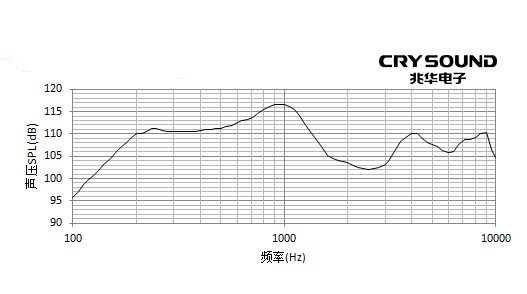 test曲线图