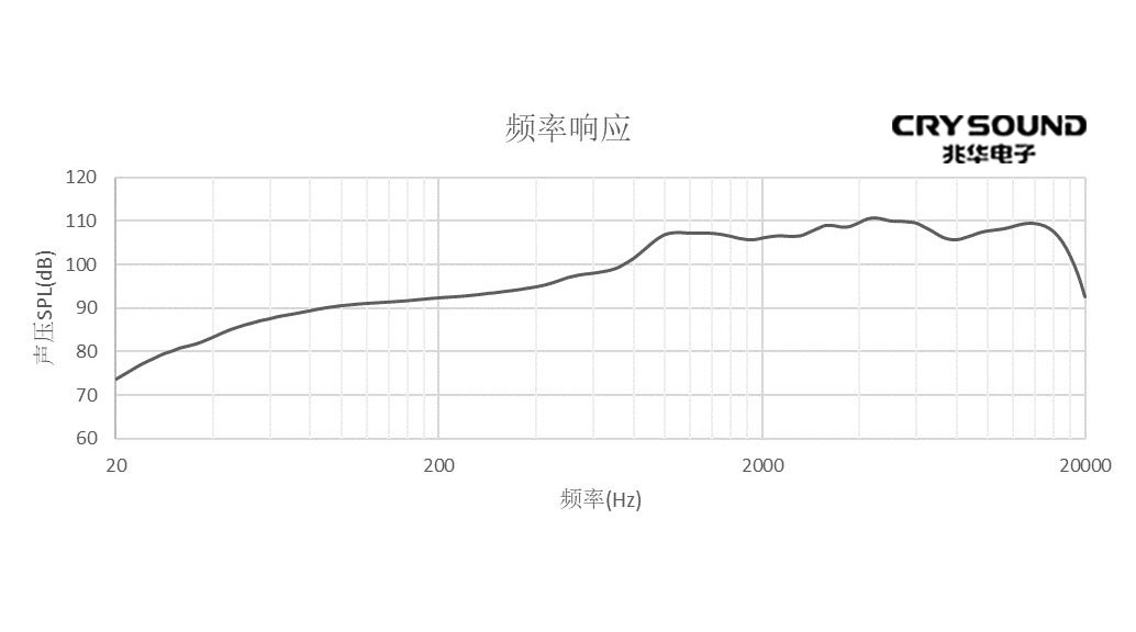 频率响应特性曲线