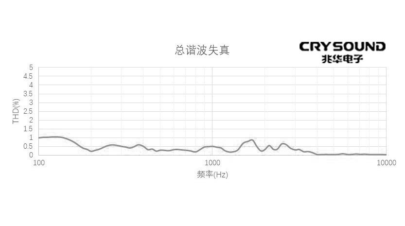 总谐波失真特性曲线