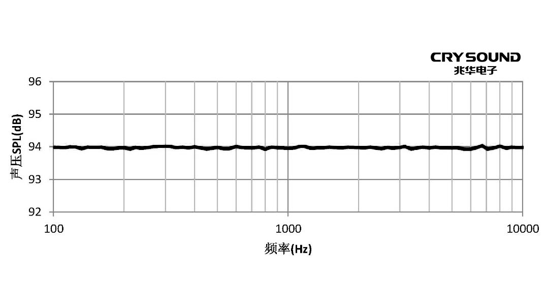 test曲线图