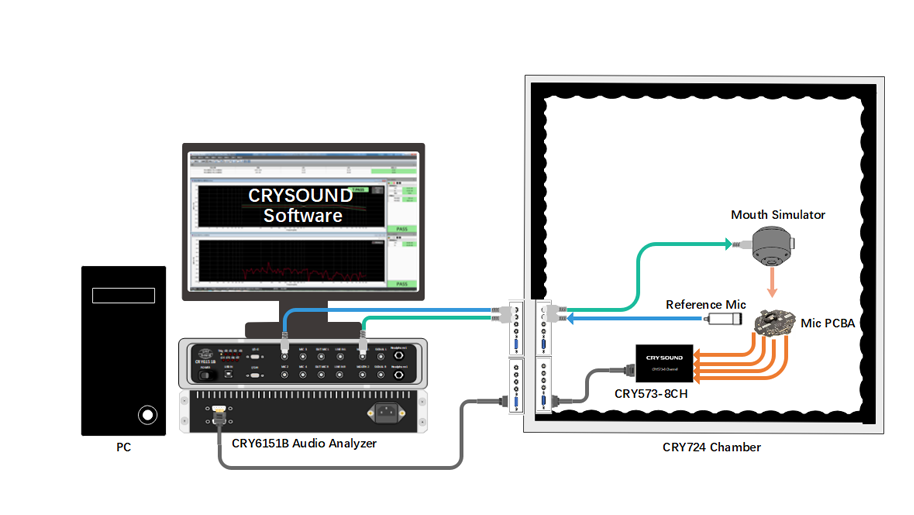 MIC PCBA test