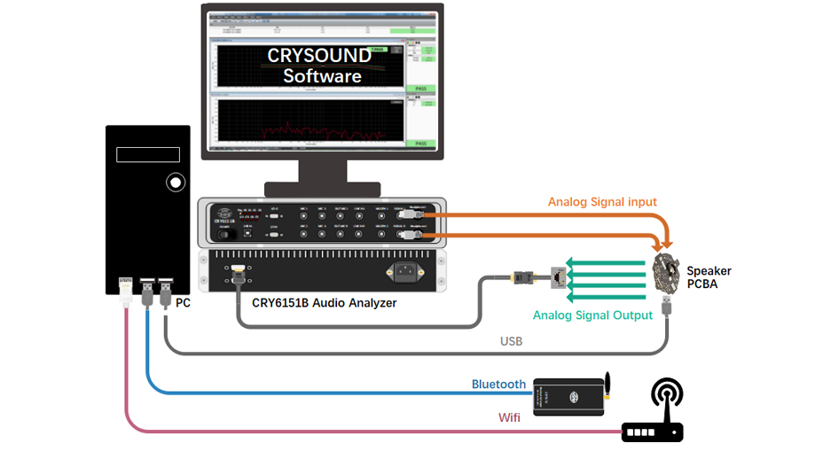 Speaker PCBAtest