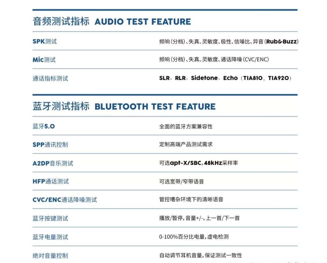 声频指标.jpg